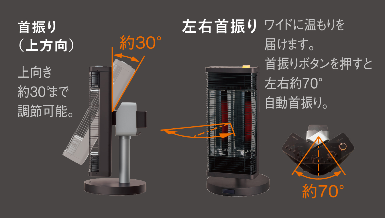 遠赤外線暖房機 セラムヒート 特長 家電量販店取扱製品 | 遠